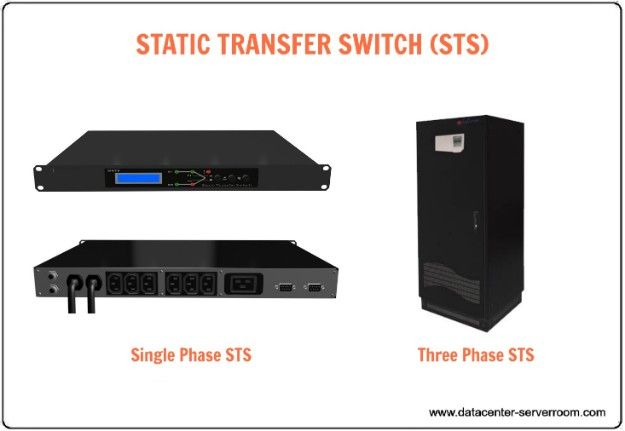 Static Transfer Switch. STS. 2 poles STS, 3 pole STS and 4 pole STS. T
