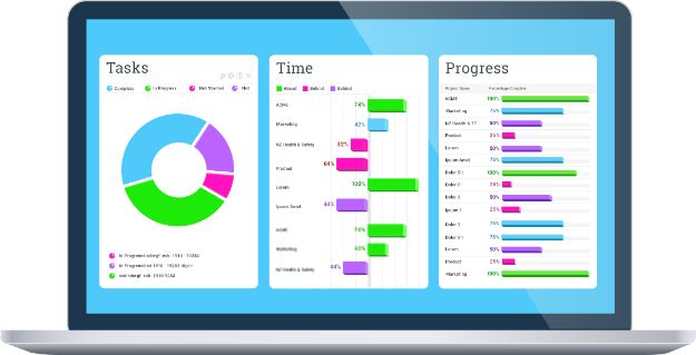 The best project management software in Dubai UAE 