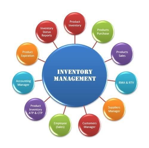 IQ Inventory Management Software UAE