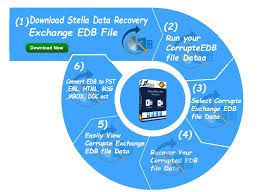 How to convert EDB to PST