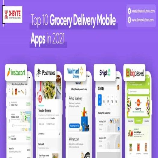 Demand On Grocery Delivery App Development