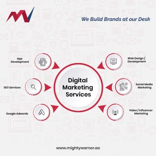 Social Media Marketing in Dubai |Mighty Warner