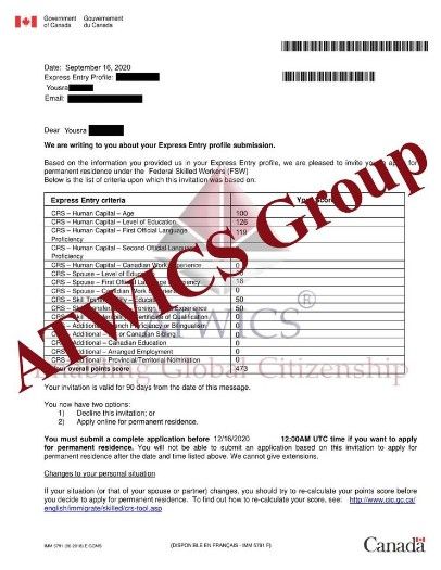 Success Story of ATWICS Group