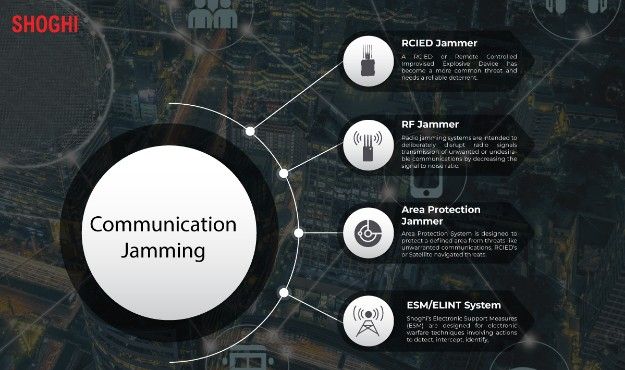 Communication Jamming Solutions