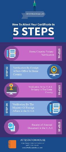 Best Legal Translation & Certificate Attestation Services in UAE