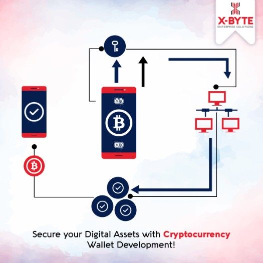 Top CryptoCurrency App Development Company in UAE | X- Byte Enterprise