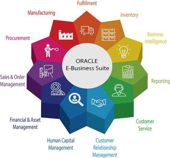 Oracle Implementation Services In KSA