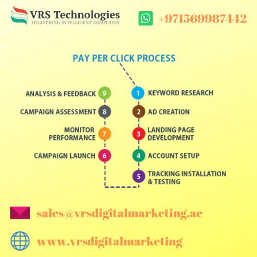5-Step PPC Campaign Process for Your website - vrs technologies.