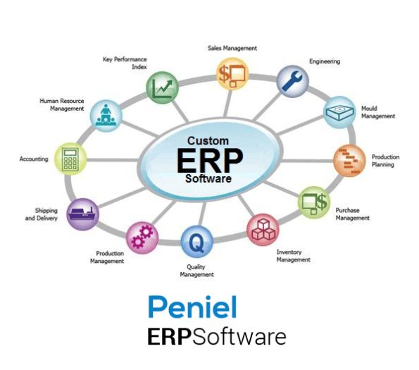 Best ERP Software System in Dubai, Bahrain, UAE