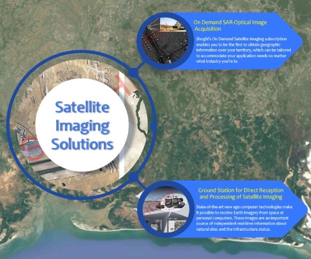 High Resolution Satellite Imaging Solutions